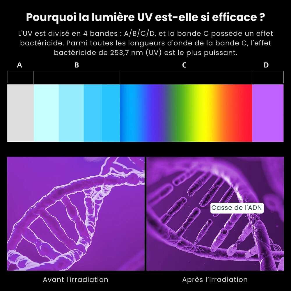 Stérilisateur UV pour smartphone & accessoires – Image 9